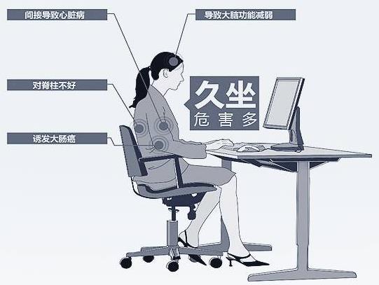 ​久坐从头到脚伤害你 健康办公方式：坐久了站一会