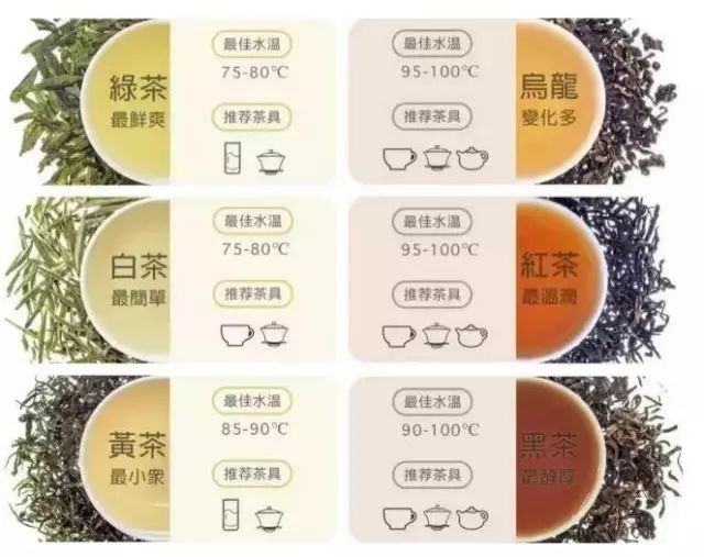 茶的冲泡注重事项 茶的冲泡注重事项